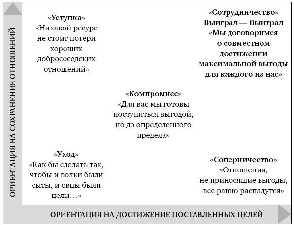 Однако ситуация когда ресурсы ограничены заставляет проводить переговоры - фото 1