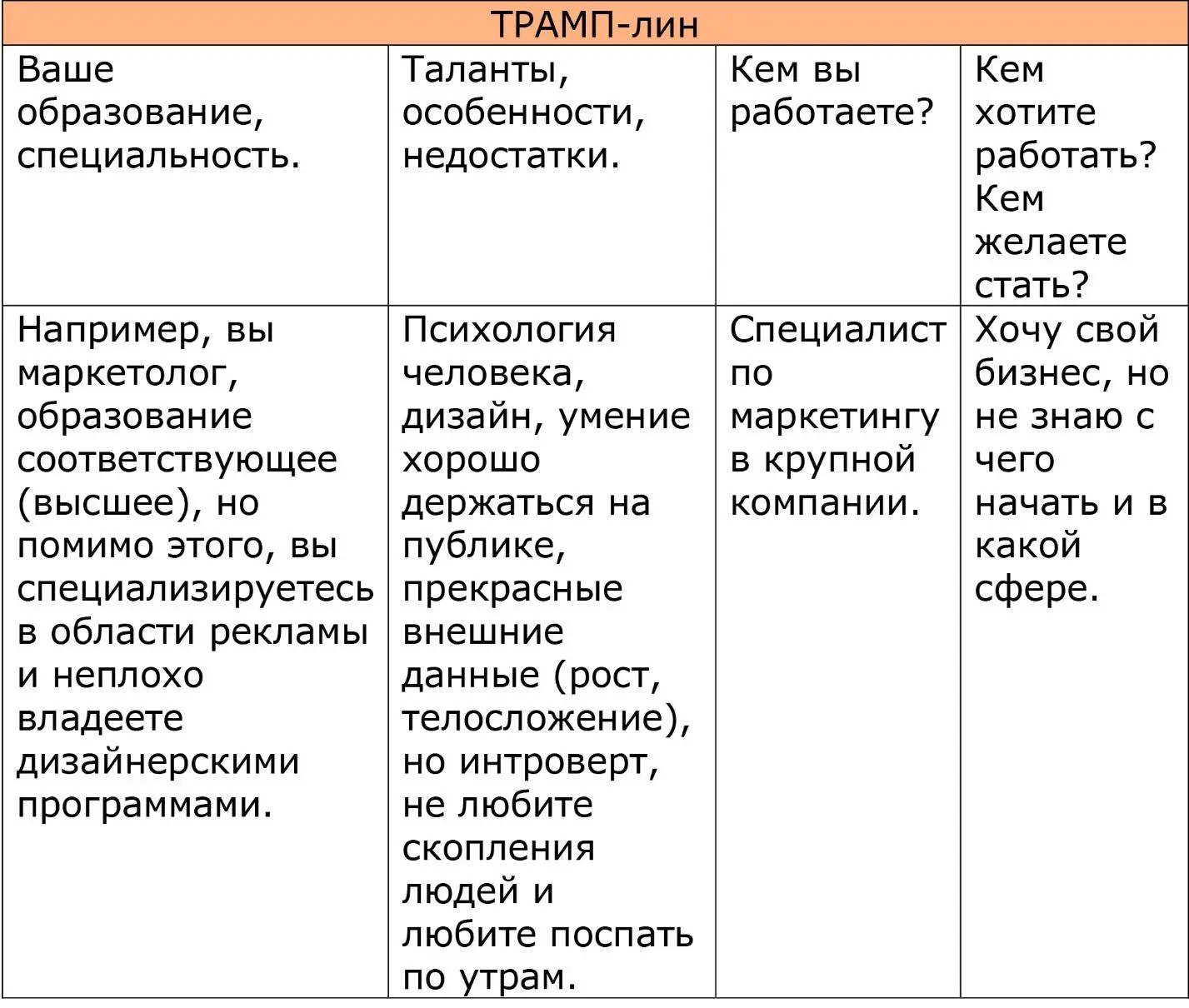 Заполнили Отлично Посмотрите на свои возможности ваше образование - фото 1