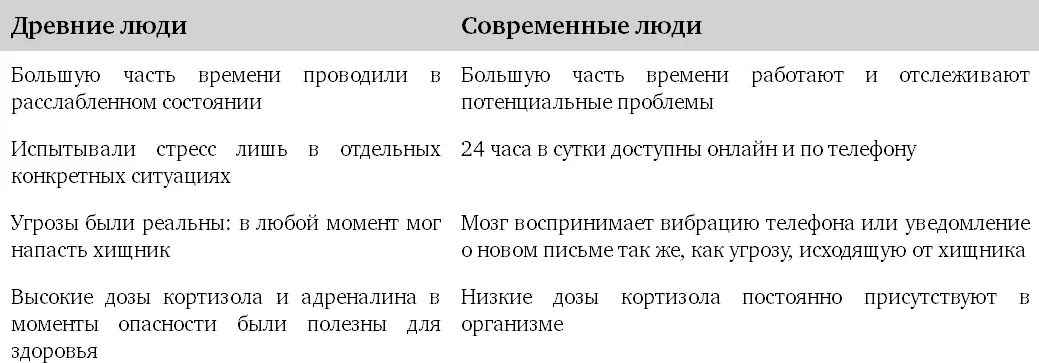 Таким образом хотя столкновение с трудностями положительно влияет на тело и - фото 3