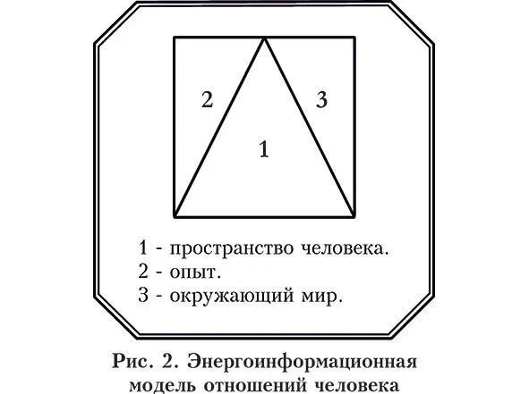 Существование опыта и окружающего пространства без влияния человека 23 - фото 2