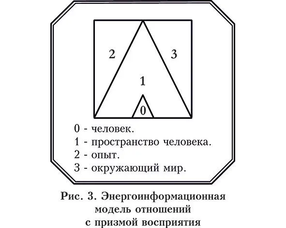 Важность и в тоже время сложность для человека при выстраивании отношений - фото 3