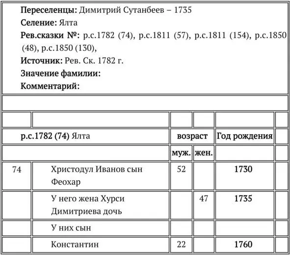 Попытаемся в этом разобраться Первый вопрос кто такой Димитрий Сутанбеев - фото 1