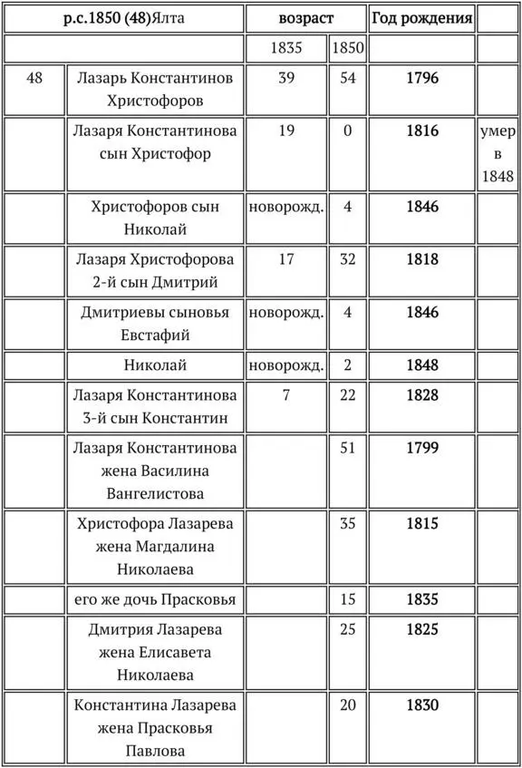 Первое что мы отметим Лазарю Константиновичу подправили возраст в сказке - фото 5
