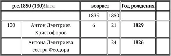 Первое что мы отметим Лазарю Константиновичу подправили возраст в сказке - фото 6