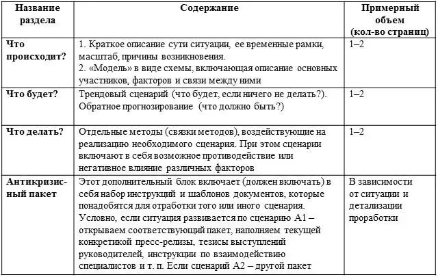 Методология АК на примере любовного треугольника Когда начались первые - фото 2