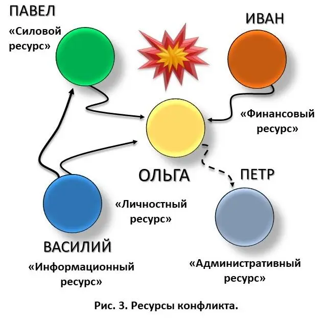 Обобщая потенциальные действия участников мы можем увидеть что каждый из них - фото 5