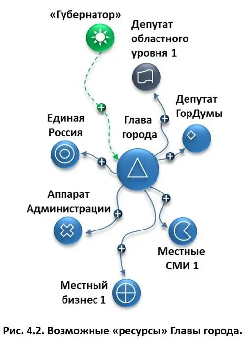Однако здесь необходимо учитывать специфику уже не любовных отношений а - фото 8