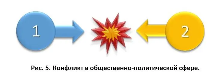 Например в СМИ попадает информация о конфликте который разгорается между - фото 9
