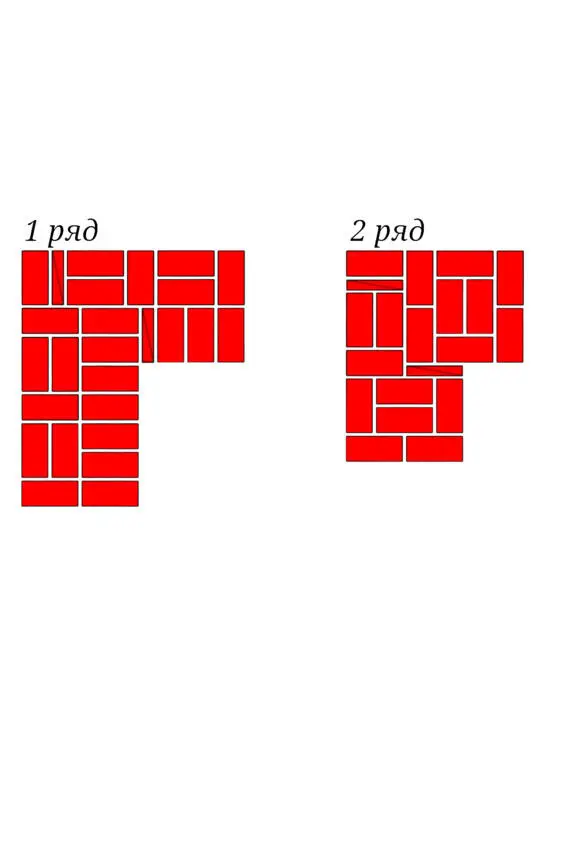 Рис5 Порядок укладки кирпичей в угол стен толщиной в 2 кирпича по фламандской - фото 5