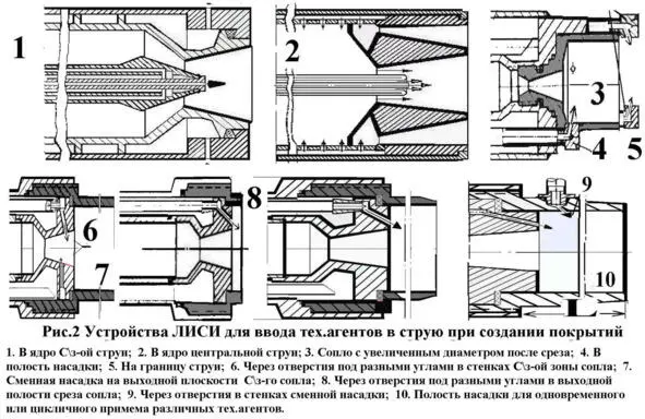 Сверхзвуковая струя это сложный энергетический газовый поток неоднородных - фото 2