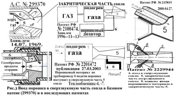 Сверхзвуковая струя это сложный энергетический газовый поток неоднородных - фото 3