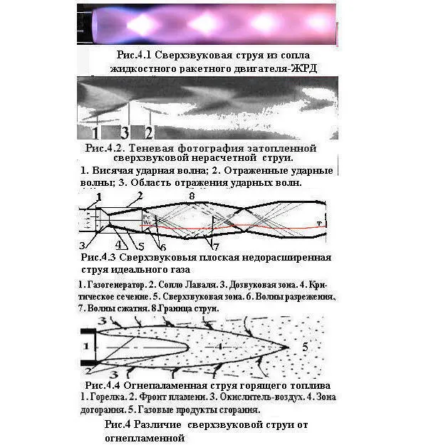 При встречи Сзой струи с преградой образуется отсоединенный скачек уплотнения - фото 4