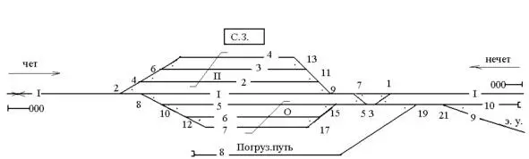 Рис 211 Нумерация путей и стрелок В случаях примыкания или пересечения на - фото 21