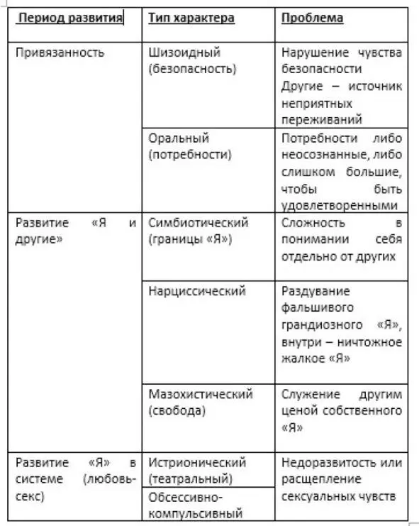 Типы характеров по С Джонсону Глава 3 До терапии РАННЕЕ ДЕТСТВО ДЕВОЧКА - фото 3