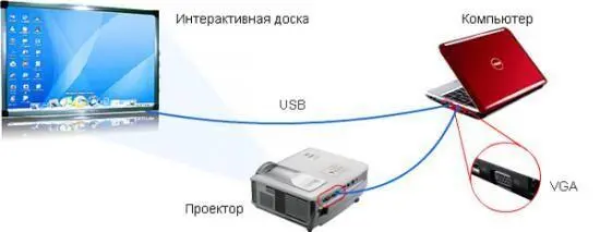 В таблице 21 приведены сравнительные характеристики в зависимости от - фото 8