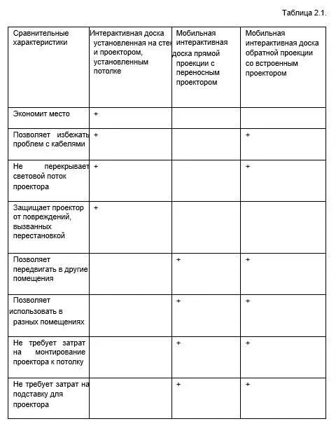 Использование функций интерактивной доски по управлению рисованием и - фото 9