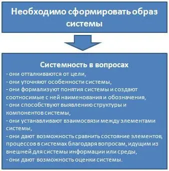 Рис 37 Формирование образа системы и системность в вопросах Структура - фото 10