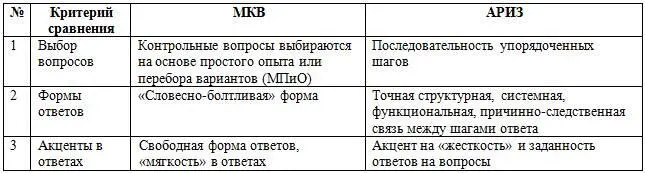 В итоге оказывается что МКВ имеет неудовлетворительную функциональность и - фото 3
