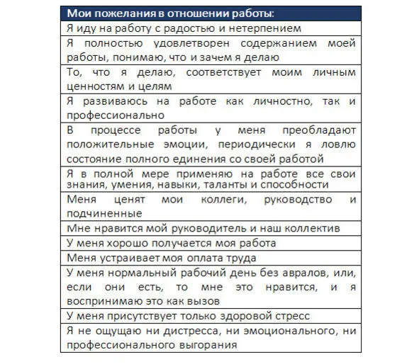 Дает ли мне все это моя текущая работа присвойте уровень от 1 до 10 где 10 - фото 12