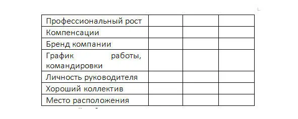 Если мы говорим о построении карьеры то для определения соответствия Ваших - фото 15