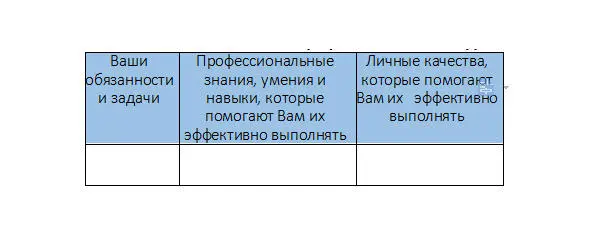 ЗАДАНИЕ 11 ПО РАБОЧЕЙ ТЕТРАДИ Проанализируйте свои сильные и слабые стороны - фото 18