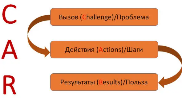 Опишите Ситуацию или Проблему С Подчеркните сложность ситуации почему - фото 20