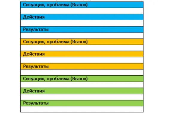 ЗАДАНИЕ 13 ПО РАБОЧЕЙ ТЕТРАДИ Аудит softskillsВспомните достижения которые - фото 22