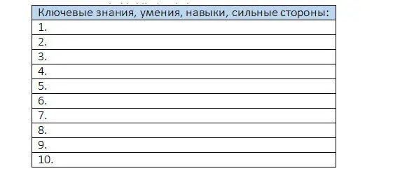 И финальное упражнение которое позволит Вам свести воедино всю полученную о - фото 24