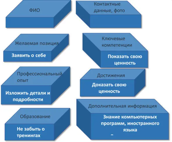 В самом начале мы указываем наше ФИО контактные данные и фото при желании или - фото 31