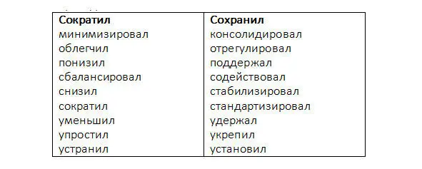 7 шагов к работе твоей мечты Профессиональная трансформация Ваше методическое пособие по управлению карьерой - фото 35