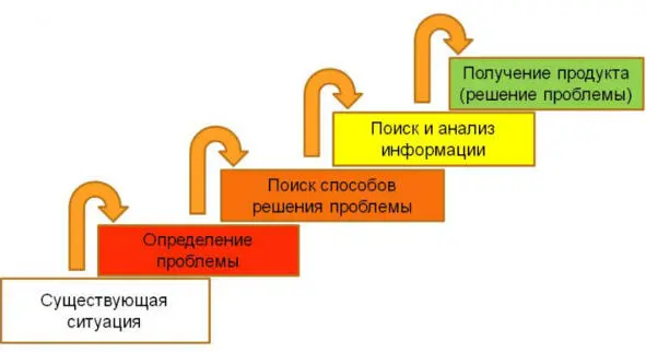 Главное в проекте это определение проблемы или задачи постановка целей чего - фото 4
