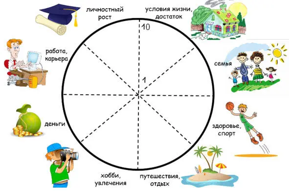 ЗАДАНИЕ 3 ПО РАБОЧЕЙ ТЕТРАДИ Напишите свои стратегические планы на 3515 лет - фото 6