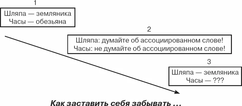 Рис 1 Простейшая методика экспериментальной психологии доказывает что - фото 1