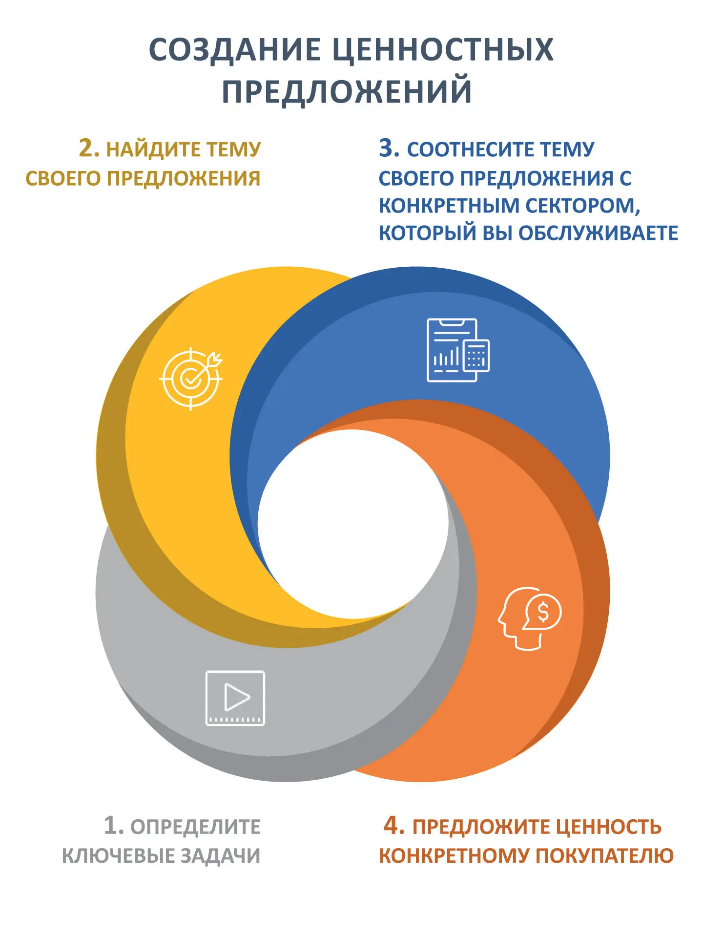 Люди покупают не только и не столько конкретные вещи сколько все что с ними - фото 3