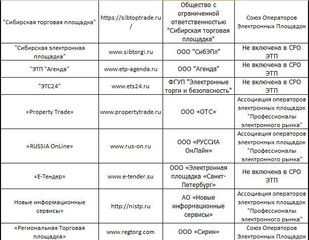 Вся правда о торгах по банкротству - фото 2