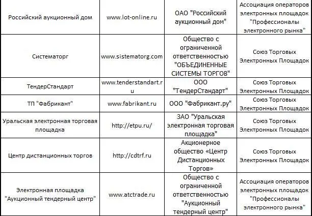 Актуальную информацию по списку площадок можно получить на сайте федресурса - фото 6