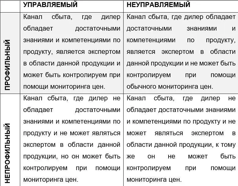 Данную матрицу имеет смысл рассмотреть и изучить отдельно но это вопрос не - фото 2