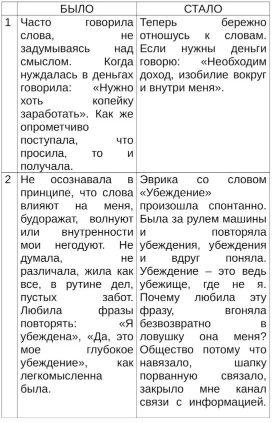 11 Слово как первопричина формирования Homo sapiens Действительно слово - фото 3