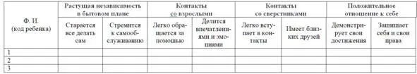 Таблица 2 Карта психологического фона развития А теперь посмотрим на образец - фото 2