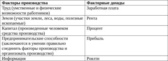 Тема 2 ТИПЫ ЭКОНОМИЧЕСКИХ СИСТЕМ Экономическая система совокупность - фото 1