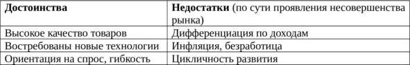 Командноадминистративная плановая земля и капитал принадлежат - фото 2