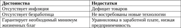 Смешанная признаются и гарантируются все формы собственности главные - фото 3