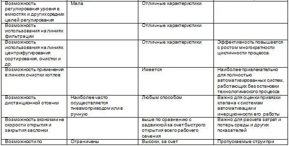 Курс Применение трубопроводной арматуры Модуль Применение поворотной арматуры в энергетике - фото 11