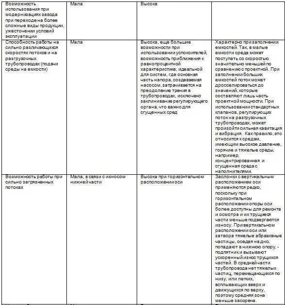 Курс Применение трубопроводной арматуры Модуль Применение поворотной арматуры в энергетике - фото 14