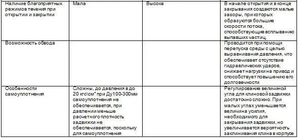 Курс Применение трубопроводной арматуры Модуль Применение поворотной арматуры в энергетике - фото 15