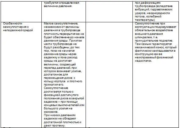 Курс Применение трубопроводной арматуры Модуль Применение поворотной арматуры в энергетике - фото 16