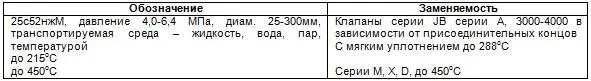 Окончательная возможность замены определяется расчетом Возможность замены - фото 26