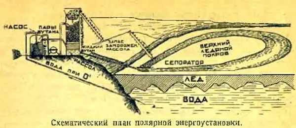 Станций работает следующим образам насос накачивает морскую воду в котел см - фото 33