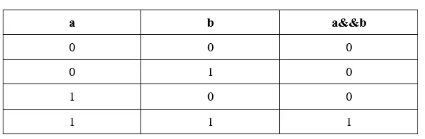 Таблица 2 Оператор switch цикл while Один из требований к программе это - фото 1