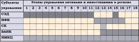 Рынки управления активами Сферой управления активами являются специфические - фото 8
